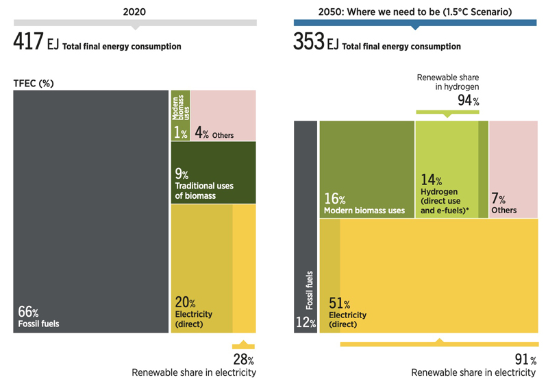 The Bioenergy Imperative